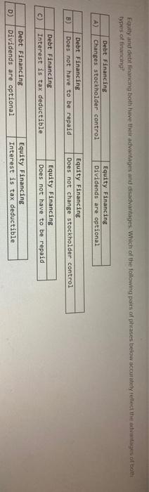 analysis. Conduct a thorough financial analysis. Objectives The objectives of the financial
