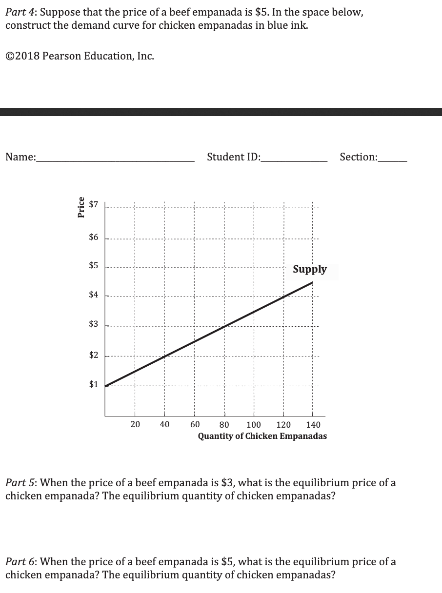 4: Suppose that the price of a beef empanada is $5. In