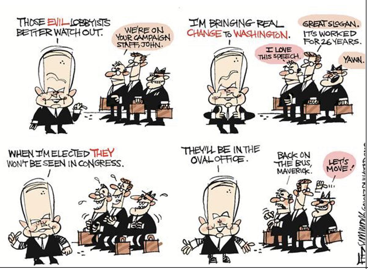 Have special interest groups changed over time, or are the same groups