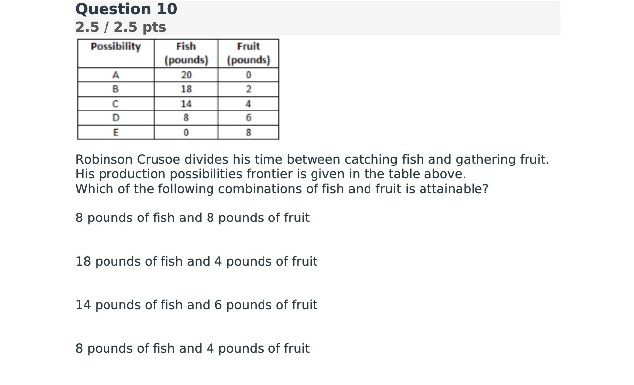  Question 10 2.5 / 2.5 pts Possibility Fish Fruit (pounds) (pounds)