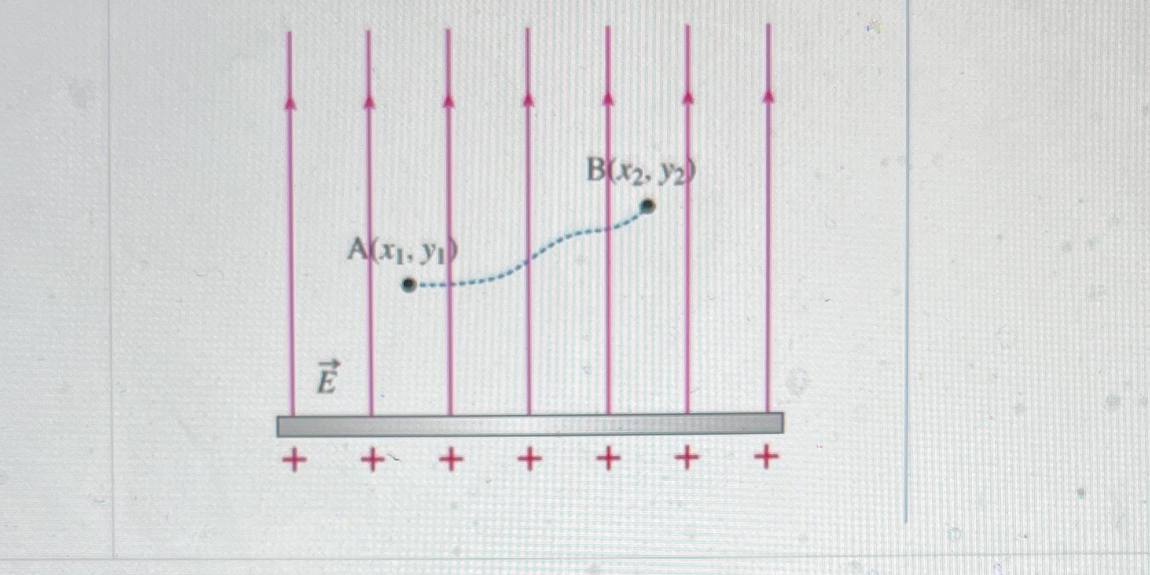 1/2) be two points near and on the same side of a