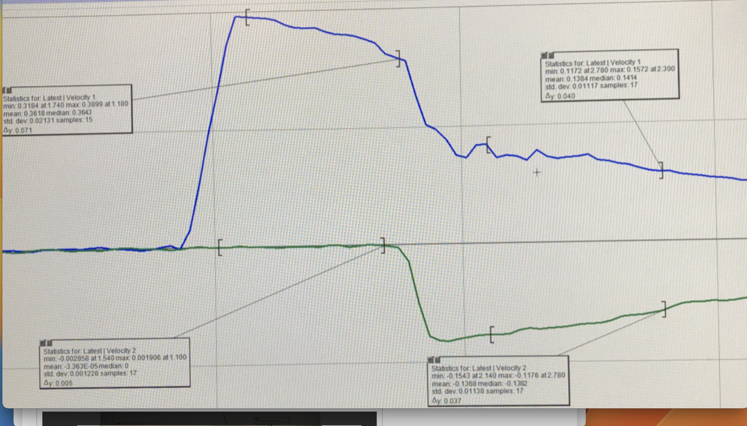 ) , check whether the post collision velocities, v1 and v2 agree