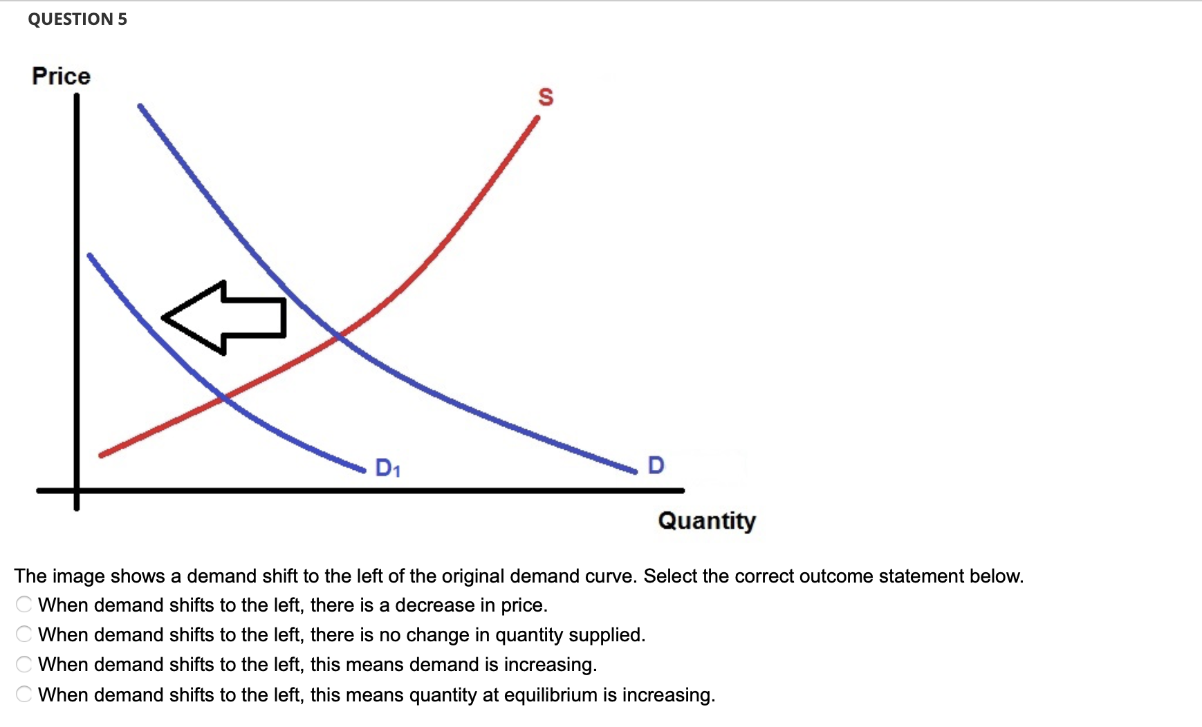 QUESTION 5 Pce Quantity The image shows a demand shift to