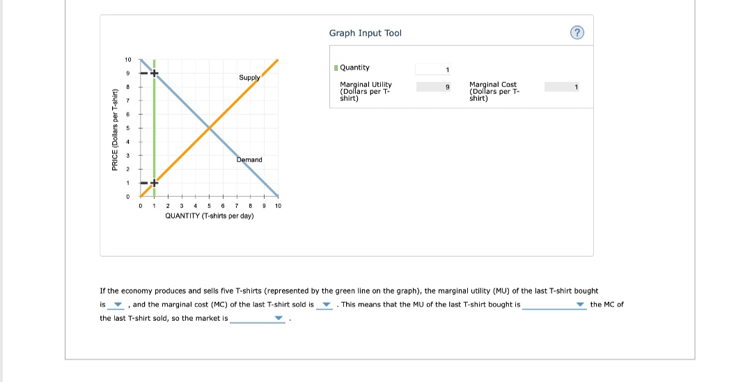 6 . Marginal analysis and efficiency The following graph shows the market
