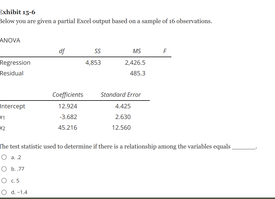Exhibit 15-6 Below you are given a partial Excel output based