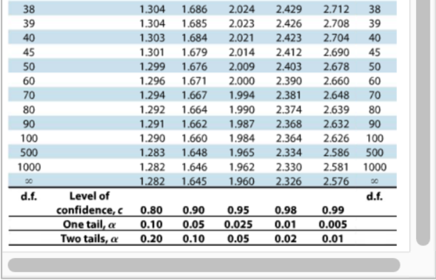 (Round your answers to two decimal places.) r = 1.9% (a) annually