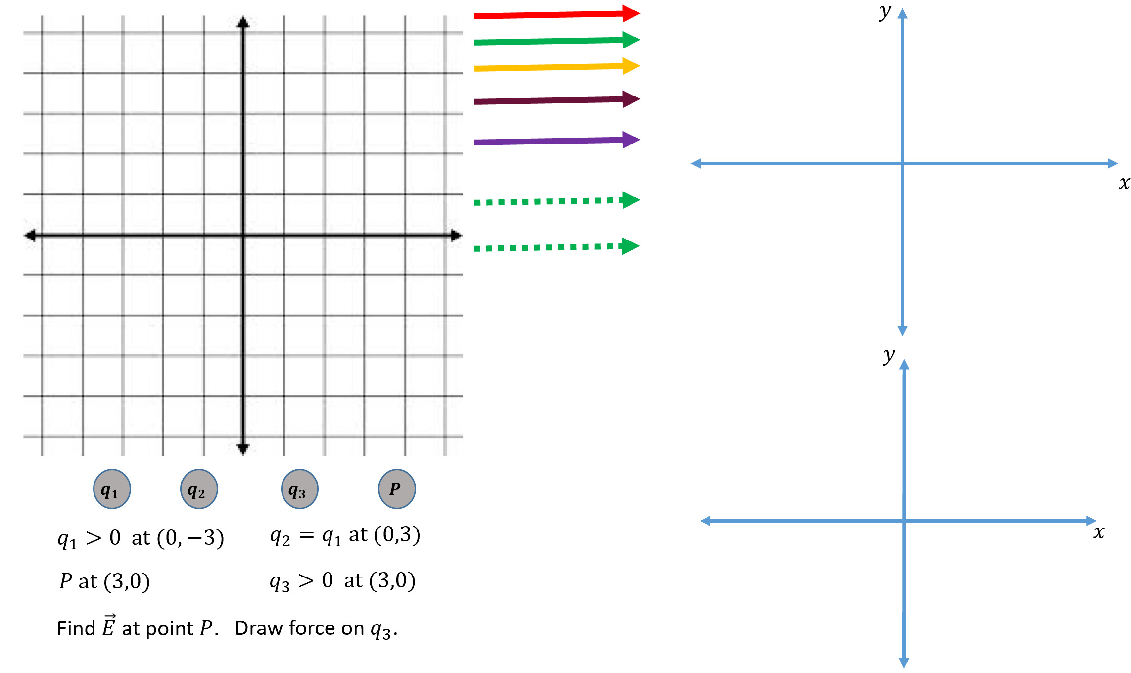 (the first is for showing the direction of the electric fields at