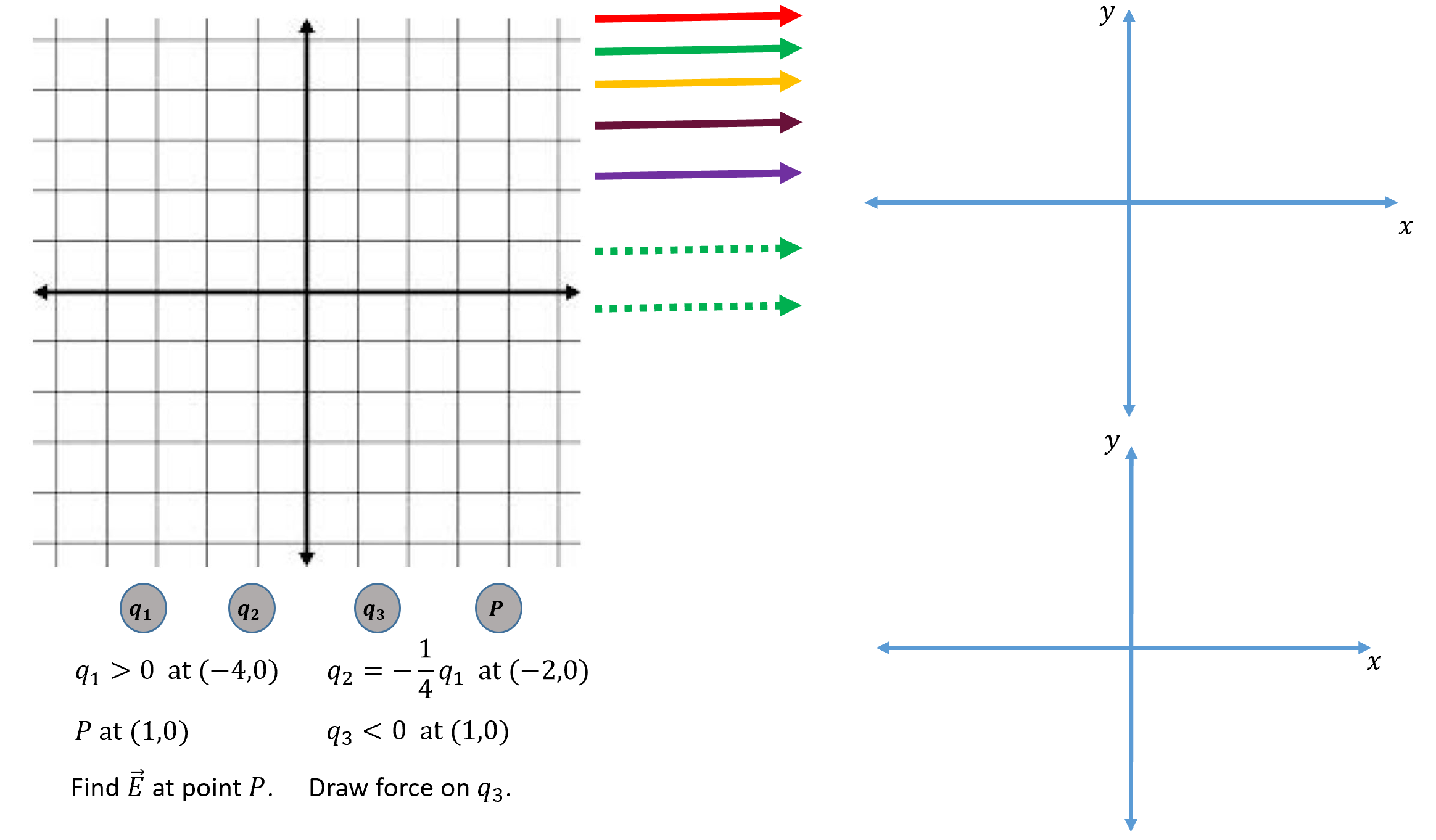 point P, the second is for showing the force on q3). Plotting