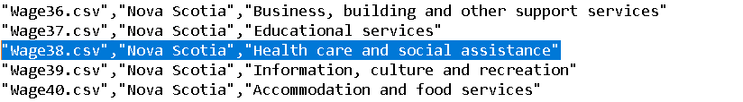Cost of Living For this part, use the file WageXYZ.cav, where XYZ