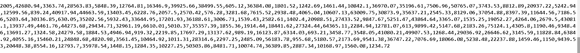 males and females in a particular province and industry expressed in dollars