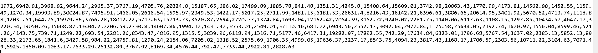per hour. The specific province and industry for your dataset is described