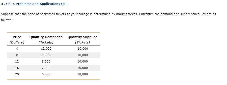  4 . Ch. 4 Problems and Applications Q11 Suppose that the