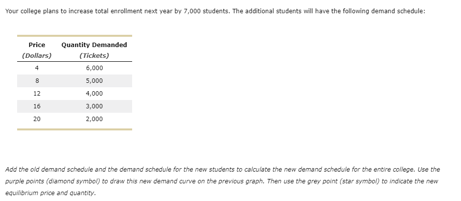 price of basketball tickets at your college is determined by market forces.