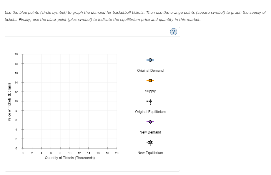 Currently, the demand and supply schedules are as follows: Price Quantity Demanded