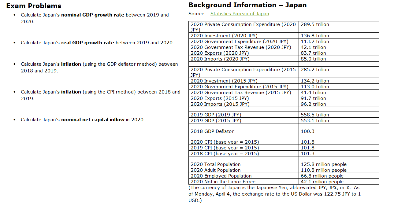 Exam Problems Background Information - Japan . Calculate Japan's nominal GDP