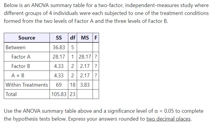 Just need to answer the conclusion part. Below is an ANDVA summary.r