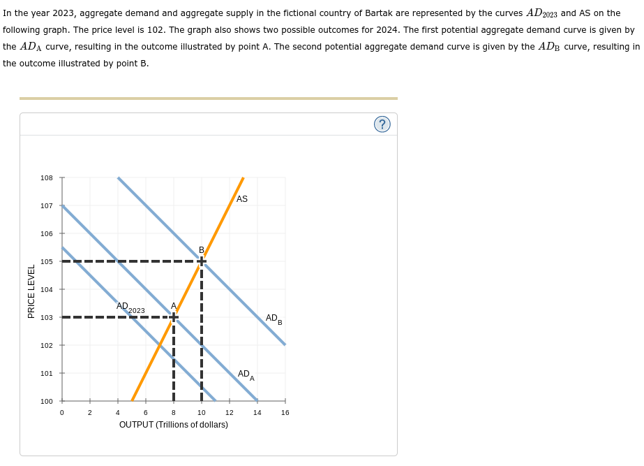 Background info: In the year 2023, aggregate demand and aggregate supply in