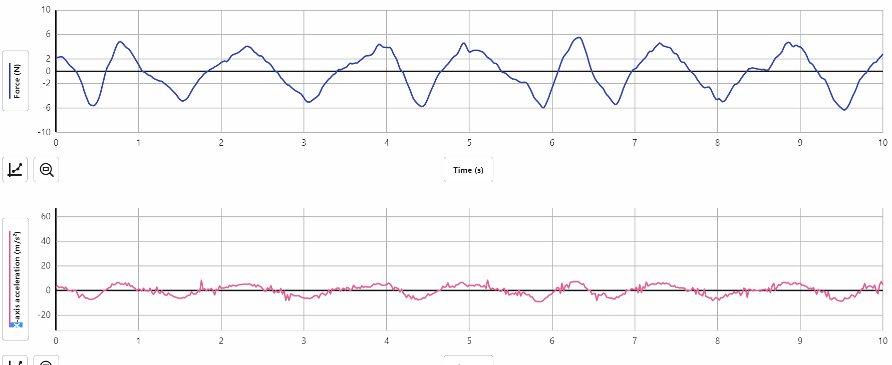 #1:repeat with unknown mass \f10 8 6 4 LINEAR X 2 ...'.