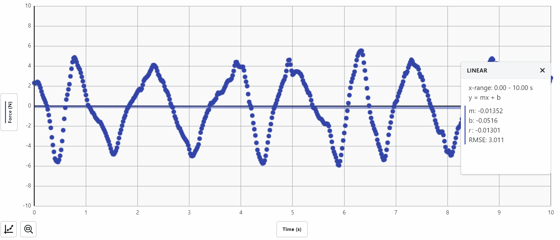 . x-range: 0.00 - 10.00 s 0 y = mx + b