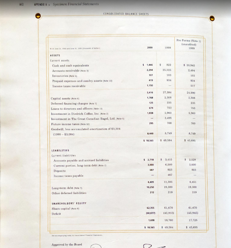 shown in the Consolidated Balance Sheets in Appendix A. You will also