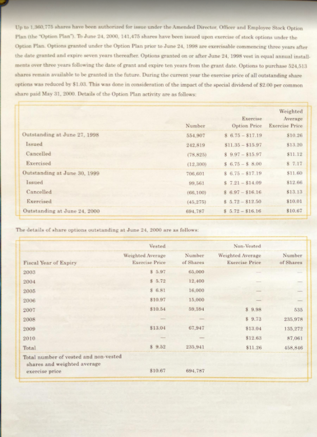 issue? How many shares were issued at June 24, 2000? b) What
