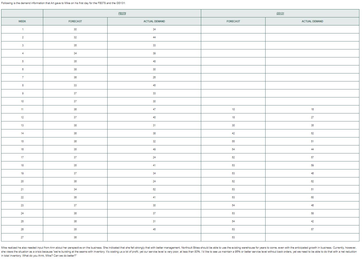 is 20% of unit price. Compare the inventory costs associated with your