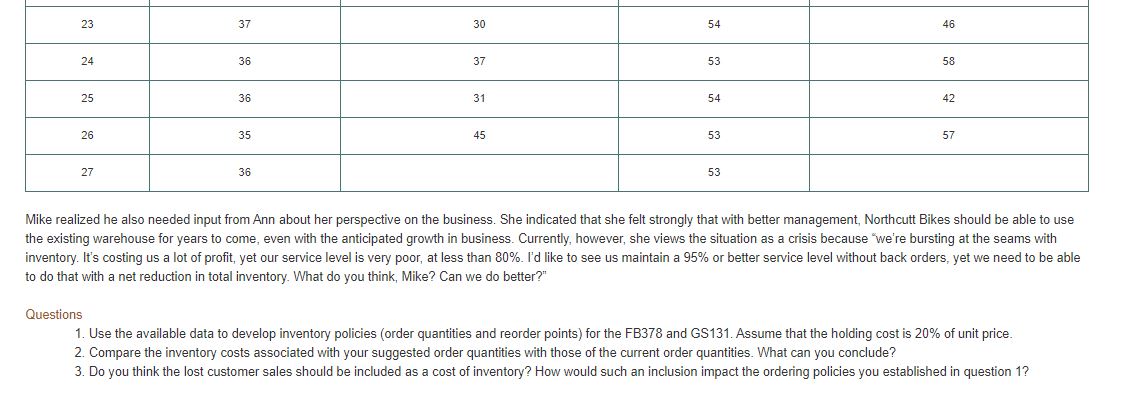 suggested order quantities with those of the current order quantities. What can