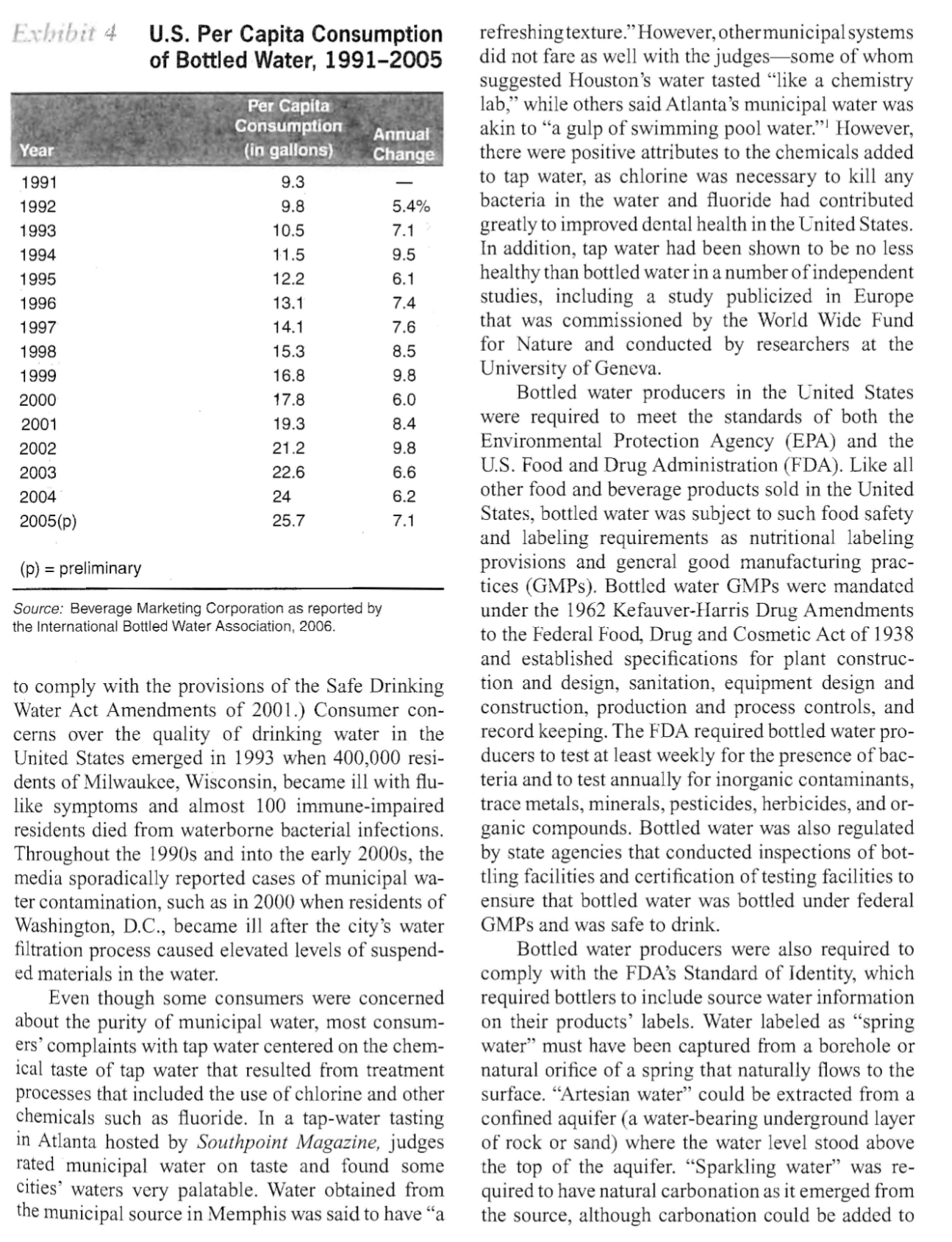 Bottled water consumption in the United States also lagged per capita consumption