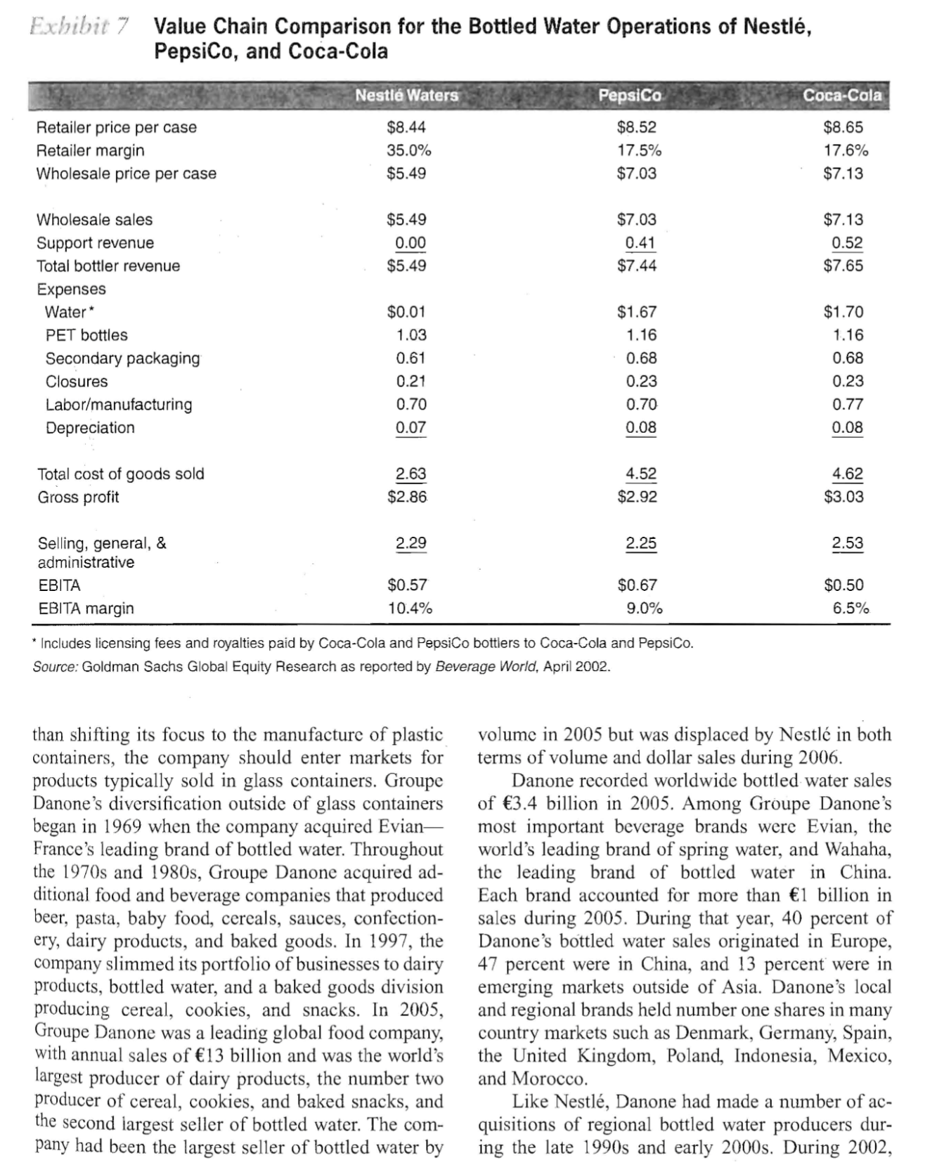 encouraged many consumers to transition from soft drinks to bottled water. Whereas