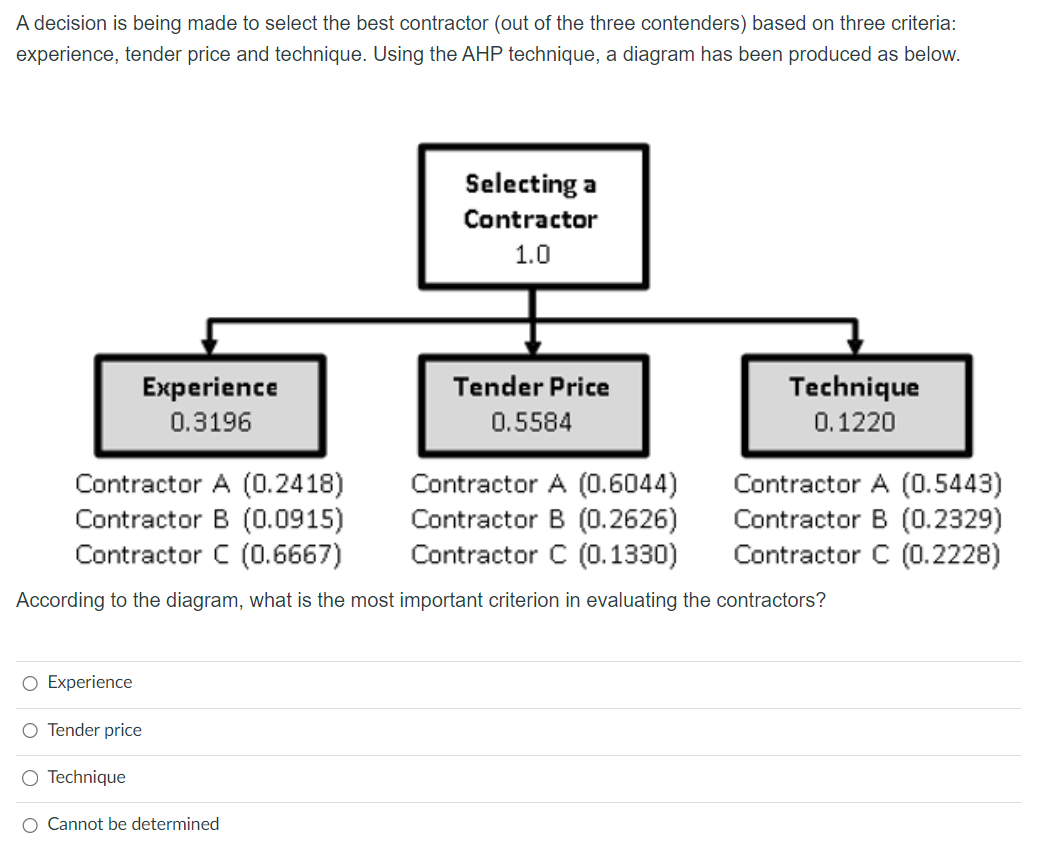  A decision is being made to select the best contractor (out