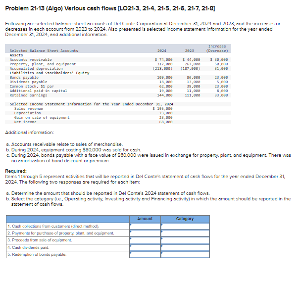  Problem 21-13(Algo) Varlous cash flows [LO21-3,21-4,21-5,21-6,21-7,21-8] Following are selected balance sheet