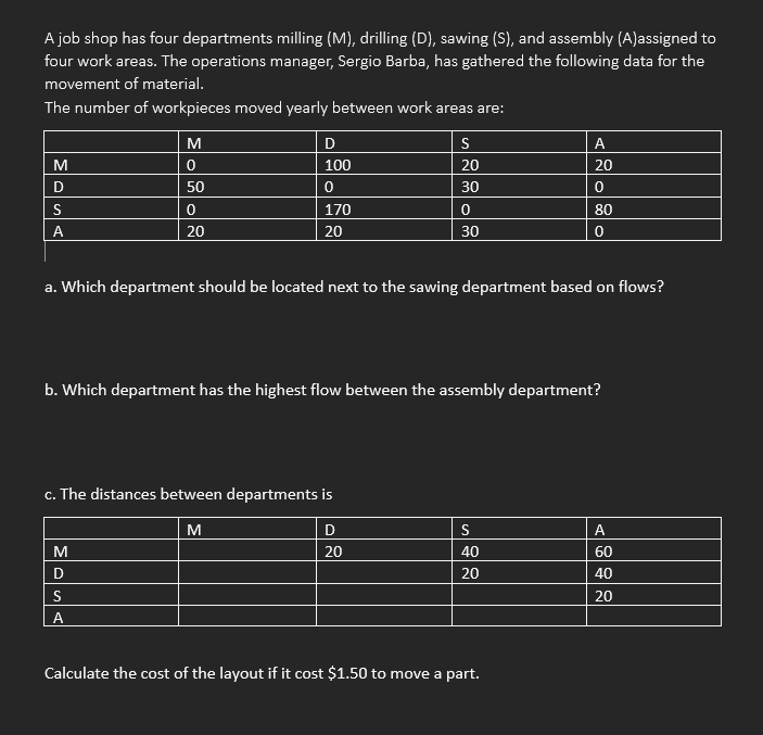 A job shop has four departments milling (M), drilling (D), sawing (S),