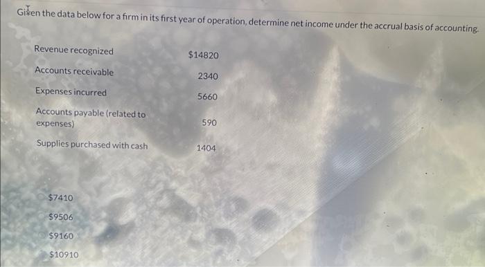  Giden the data below for a firm in its first year