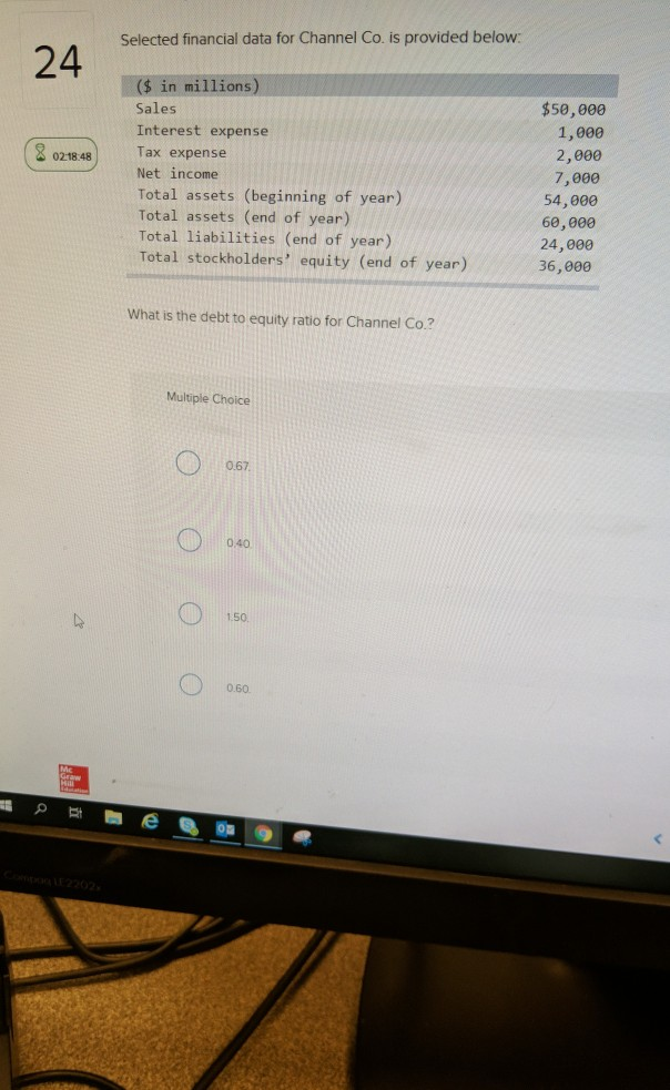  Selected financial data for Channel Co. is provided below: 24 X