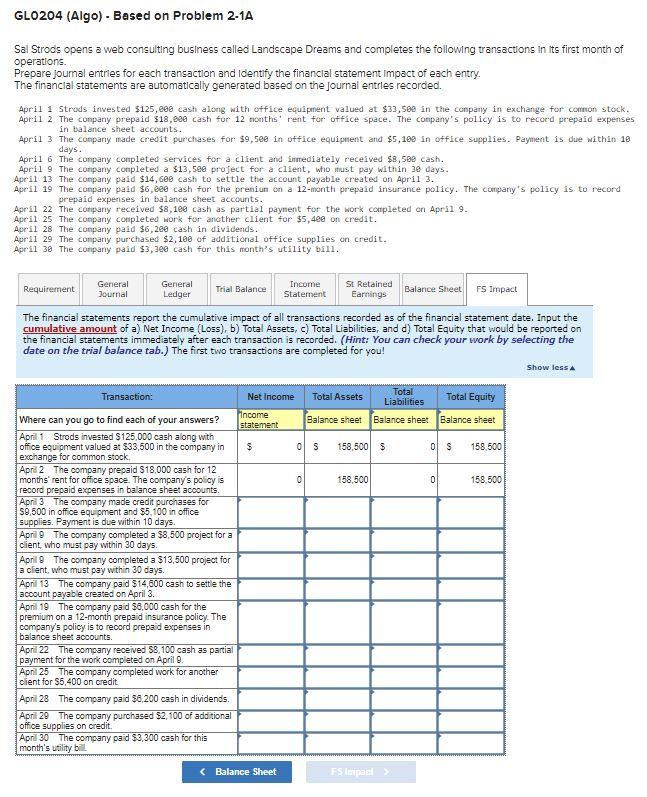 GLO204 (Algo) - Based on Problem 2-1A Sal Strods opens a