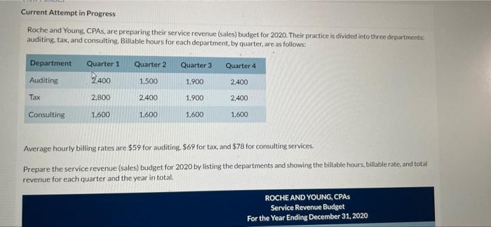 help please as soon as possible Current Attempt in Progress Roche and