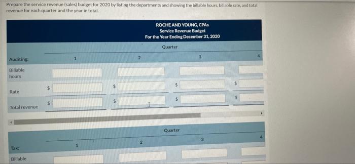 Young. CPAs, are preparing their service revenue (sales) budget for 2020. Their