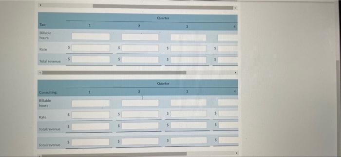 for each department, by quarter, are as follows: Quarter 2 Quarter 3