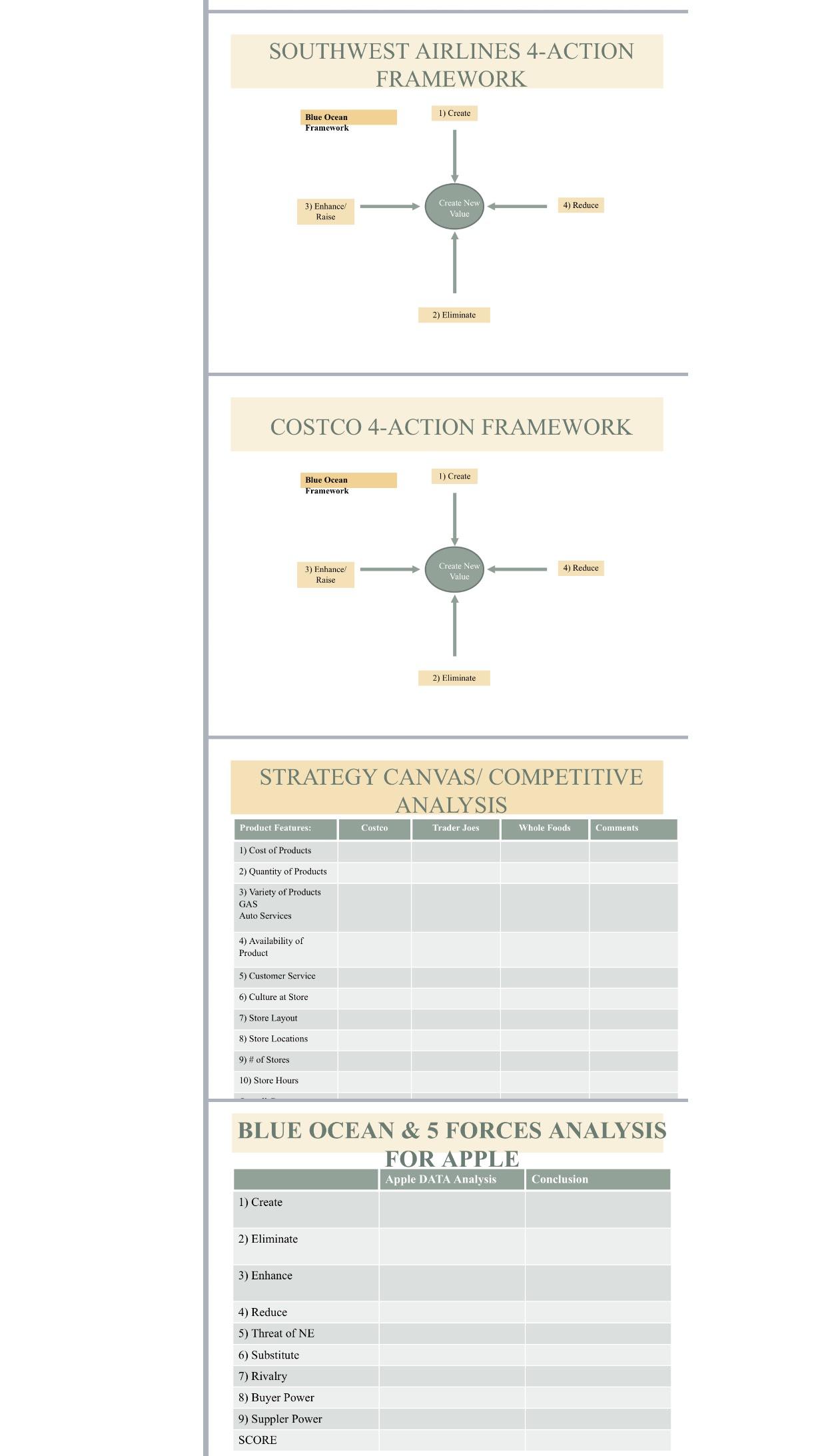  Create Blue Ocean (4-action framework) Strategy for Southwest Airlines & Costco