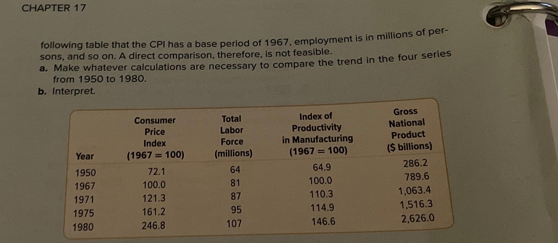  CHAPTER 17 following table that the CPI has a base period