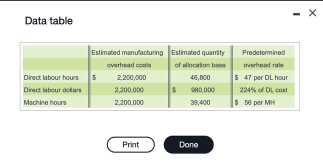 Print Done3. Determine the total manufacturing overhead allocated to Falmouth's manufacturing jobs,