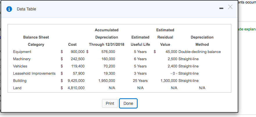 ents occurr X Data Table de explan Accumulated Balance Sheet Depreciation