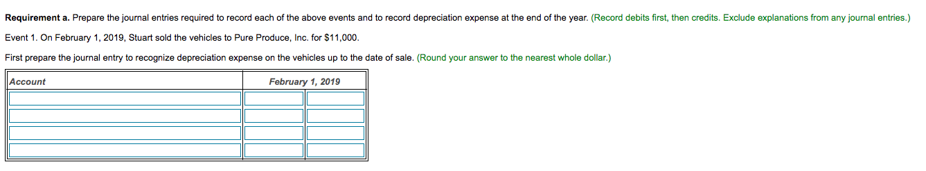 5 Years Machinery 242,500 160,000 6 Years Vehicles 119,400 70,200 5 Years