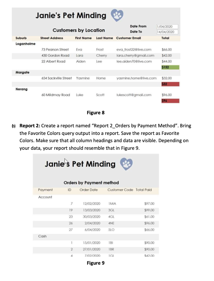 and reports Required: (1) Create an E-R Diagram for Janie's business using