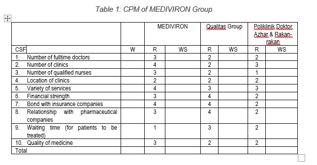 Construct an EFE matrix based on the mini case entitled The Neighbourhood's