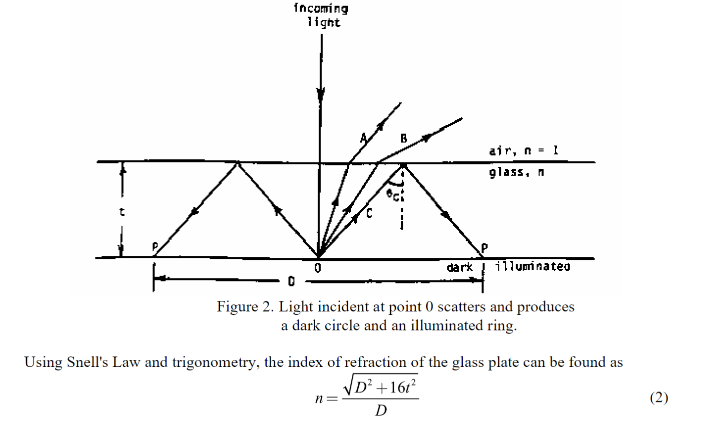 snell's Law and and the information in Figure 2, and derive (2).\fincoming