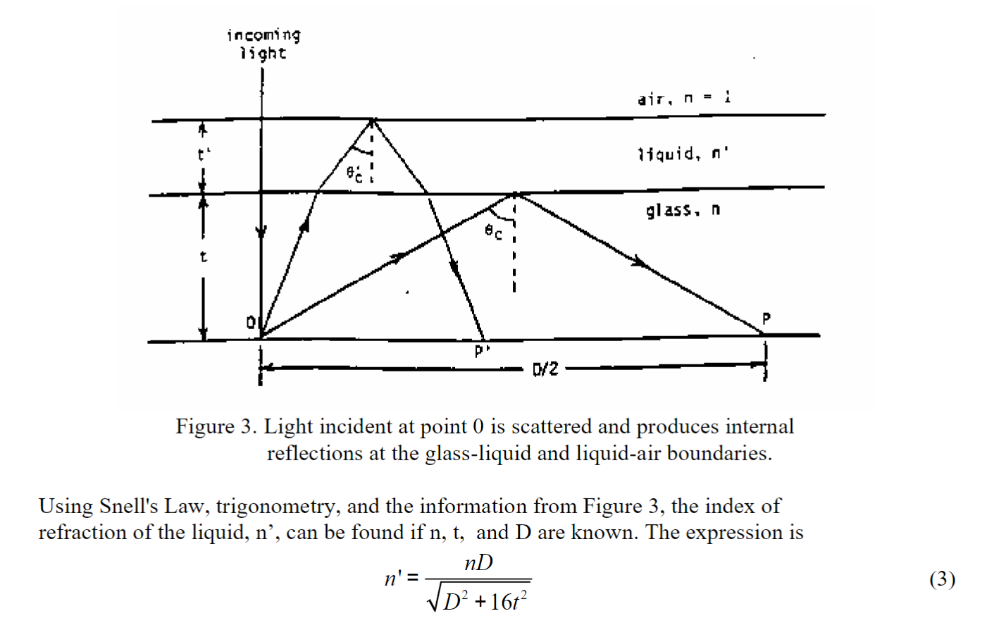 light F air , n = 1 glass , n 0 dark