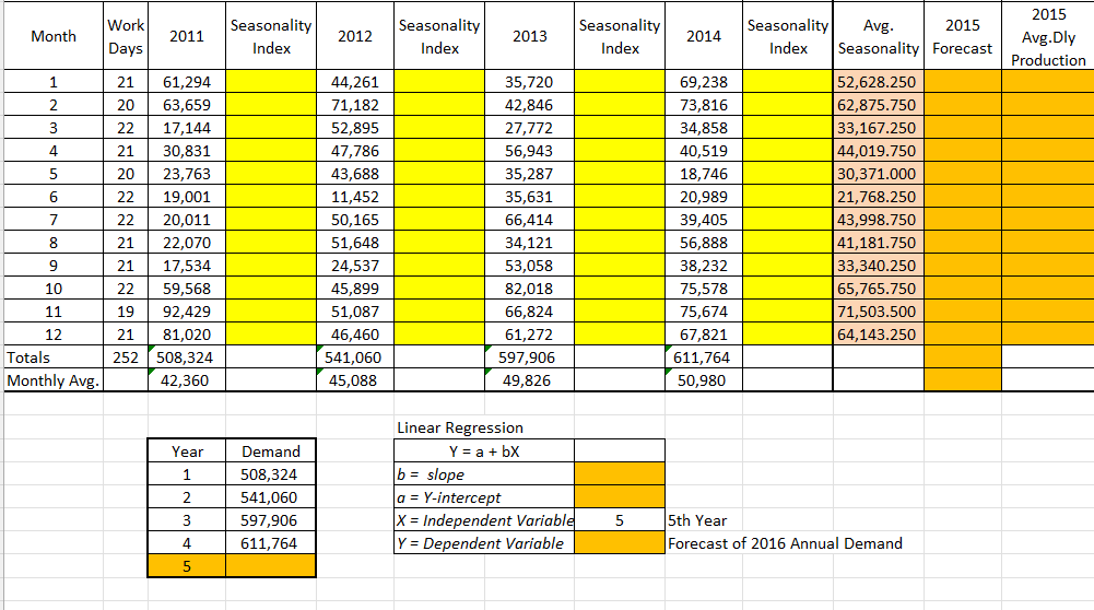 Develop your forecast for window fans for each month of the next