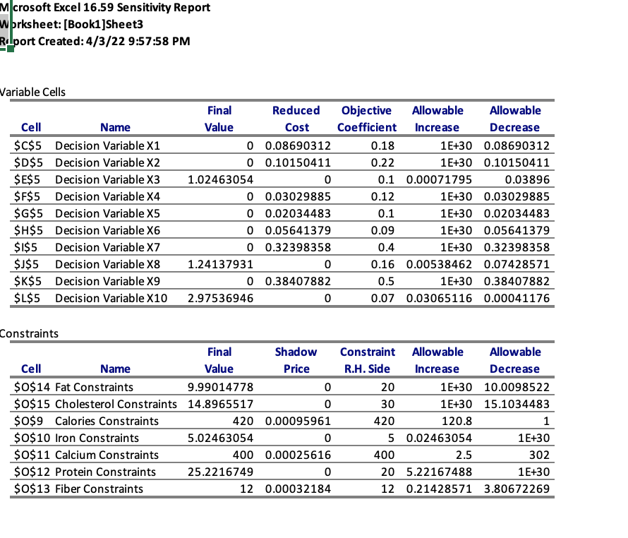  Microsoft Excel 16.59 Sensitivity Report Worksheet: [Book1]Sheet3 Report Created: 4/3/22 9:57:58
