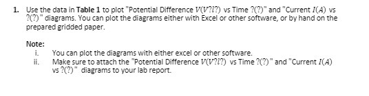  1. Use the data in Table 1 to plot "Potential Difference
